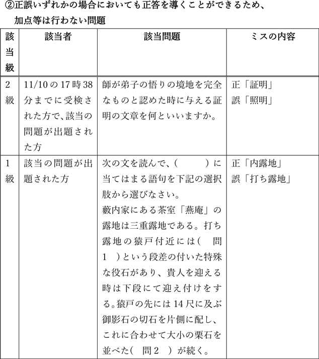 茶道文化検定Web版 公式サイト | お知らせ